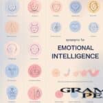 17 Synonyms for “Emotional Intelligence”